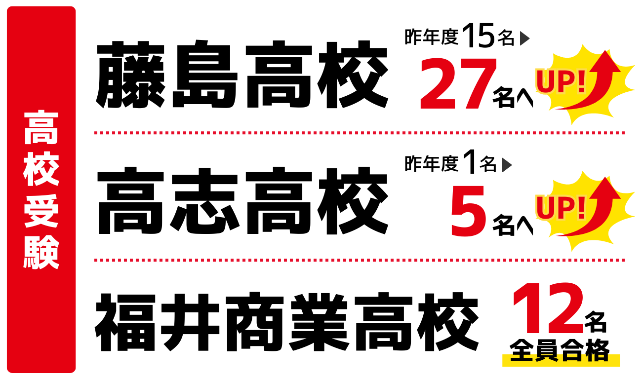 高校の合格実績
