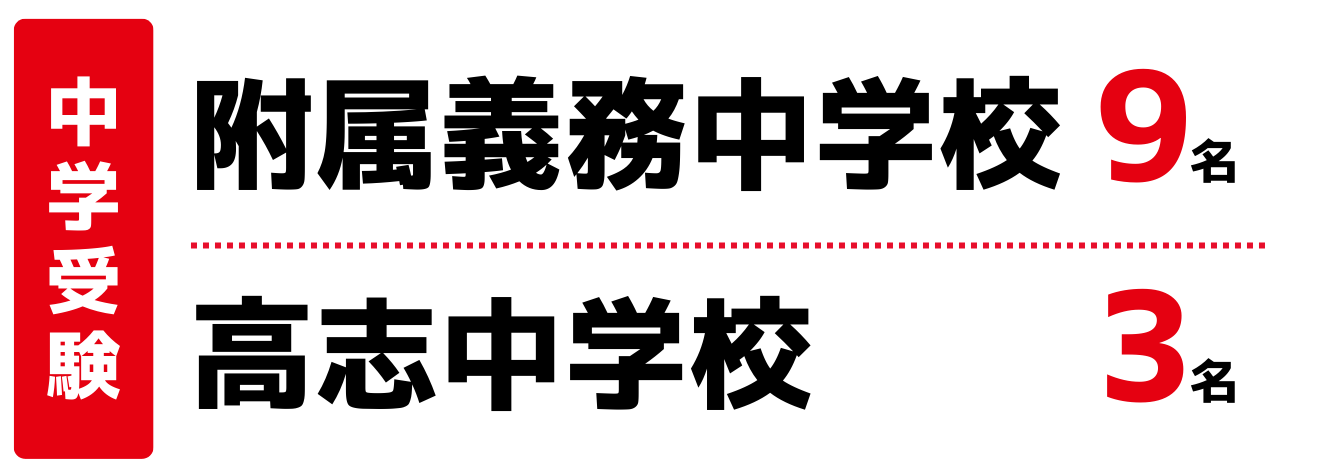 中学校の合格実績