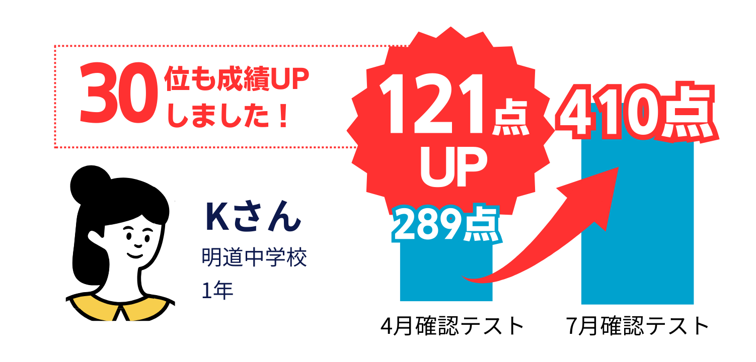成績アップ実績