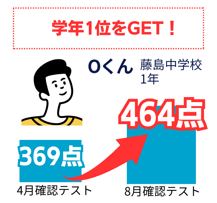 成績アップ実績