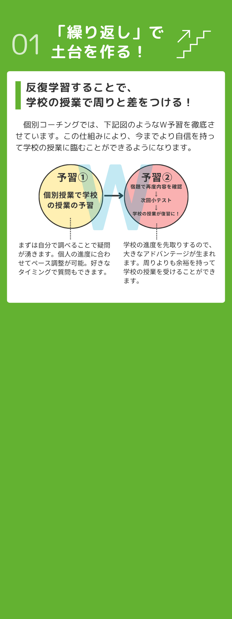 「繰り返し」で土台を作る！
